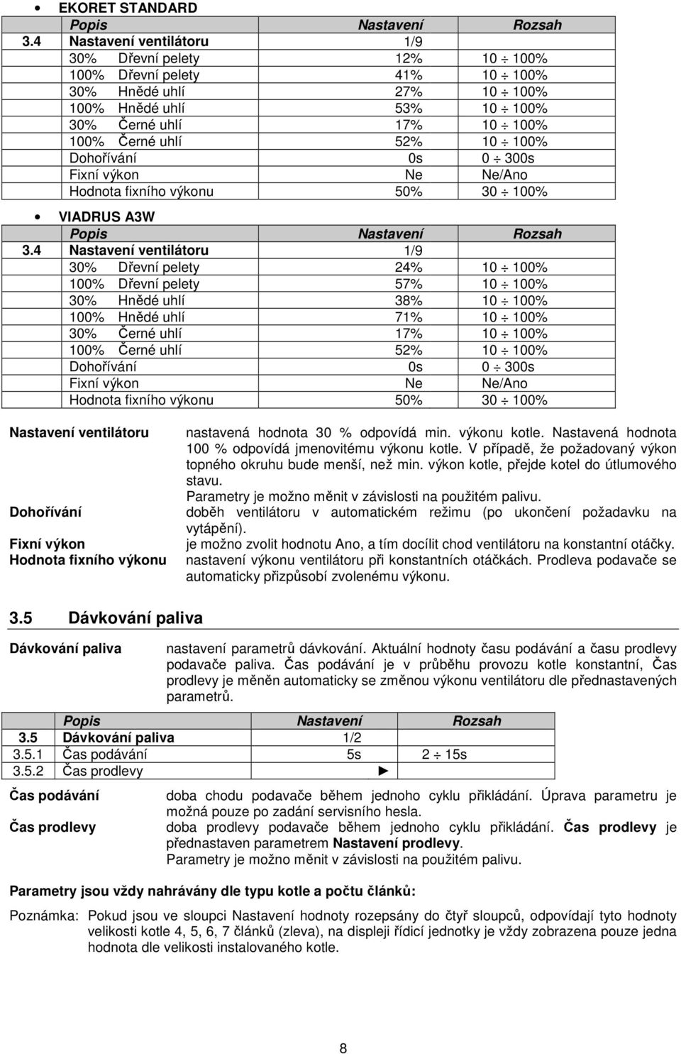 Dohořívání 0s 0 300s Fixní výkon Ne Ne/Ano Hodnota fixního výkonu 50% 30 100% VIADRUS A3W 3.