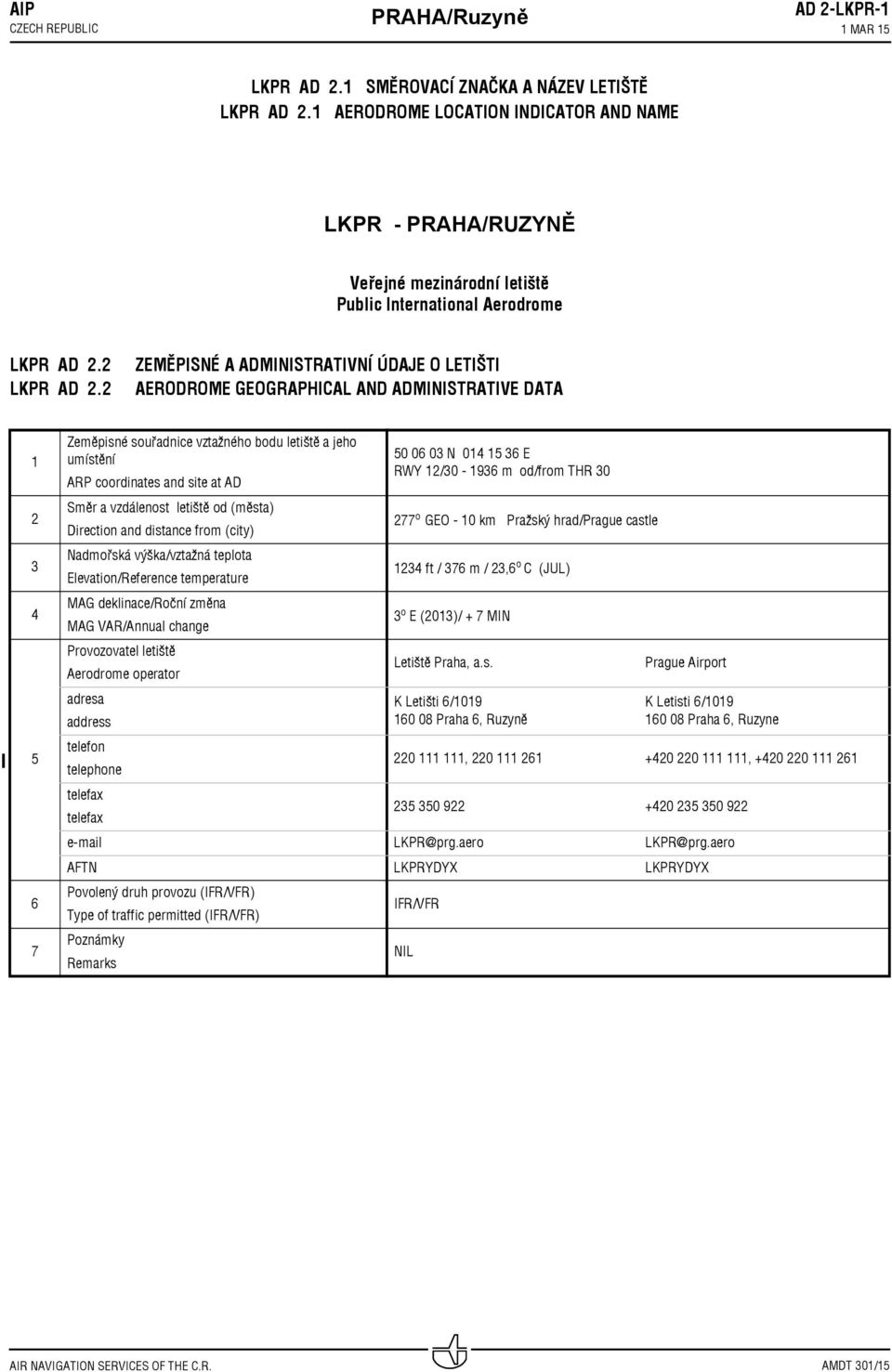 2 ZEMĚPISNÉ A ADMINISTRATIVNÍ ÚDAJE O LETIŠTI AERODROME GEOGRAPHICAL AND ADMINISTRATIVE DATA 1 2 3 4 5 6 7 Zeměpisné souřadnice vztažného bodu letiště a jeho umístění ARP coordinates and site at AD