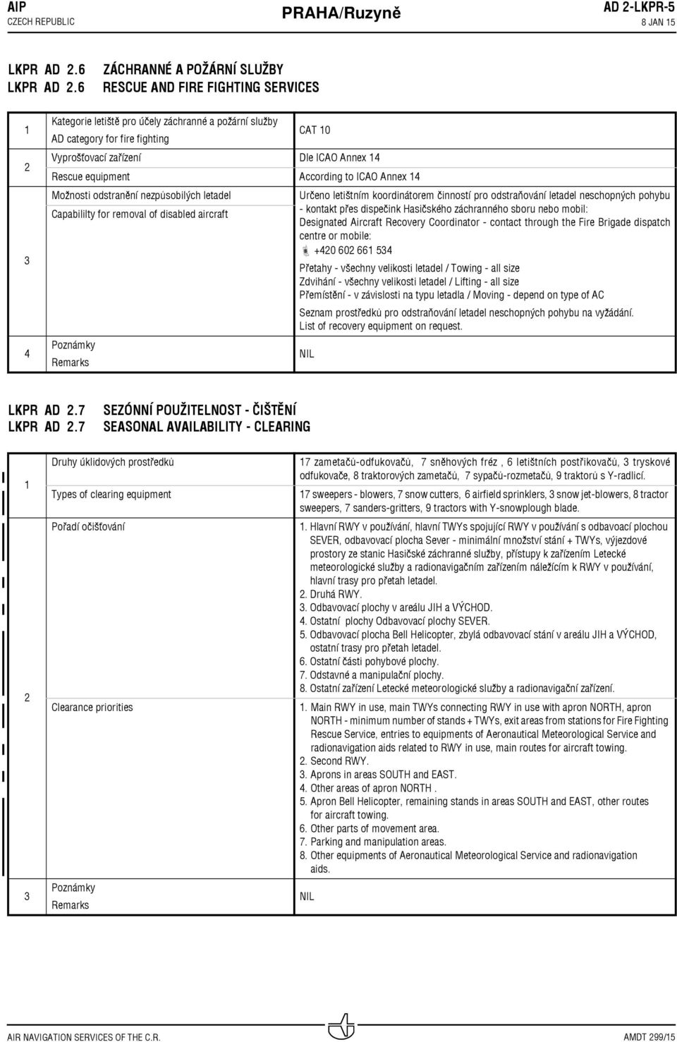 14 Rescue equipment According to ICAO Annex 14 Možnosti odstranění nezpůsobilých letadel Capabililty for removal of disabled aircraft Určeno letištním koordinátorem činností pro odstraňování letadel