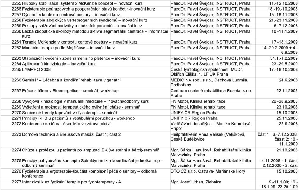 2008 2258 Fyzioterapie alogických vertebrogenních syndromů inovační PaedDr. Pavel Švejcar, INSTRUCT, Praha 21.-23.11.2008 2259 Postupy snižování nadváhy u obézních pacientů inovační PaedDr.