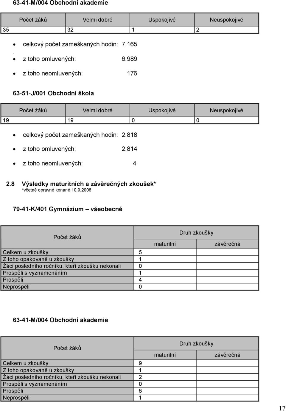 8 Výsledky maturitních a závěrečných zkoušek* *včetně opravné konané 0.9.