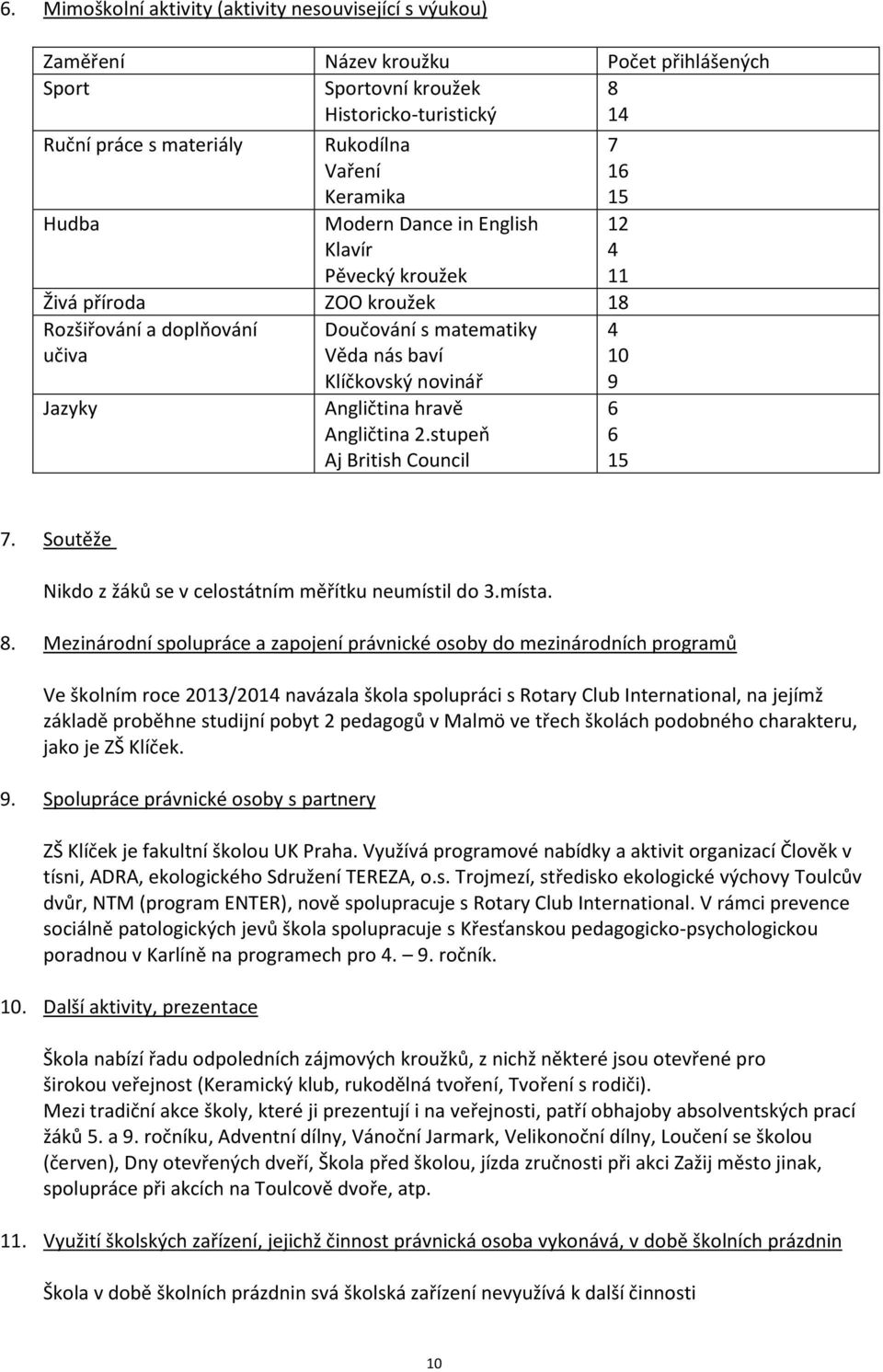 Jazyky Angličtina hravě Angličtina 2.stupeň Aj British Council 6 6 15 7. Soutěže Nikdo z žáků se v celostátním měřítku neumístil do 3.místa. 8.