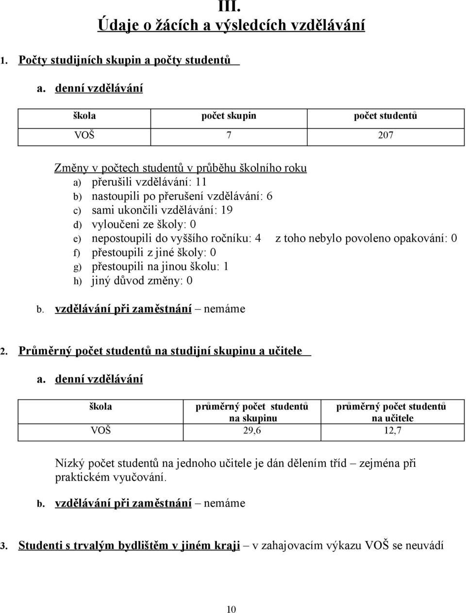 vzdělávání: 19 d) vyloučeni ze školy: 0 e) nepostoupili do vyššího ročníku: 4 z toho nebylo povoleno opakování: 0 f) přestoupili z jiné školy: 0 g) přestoupili na jinou školu: 1 h) jiný důvod změny: