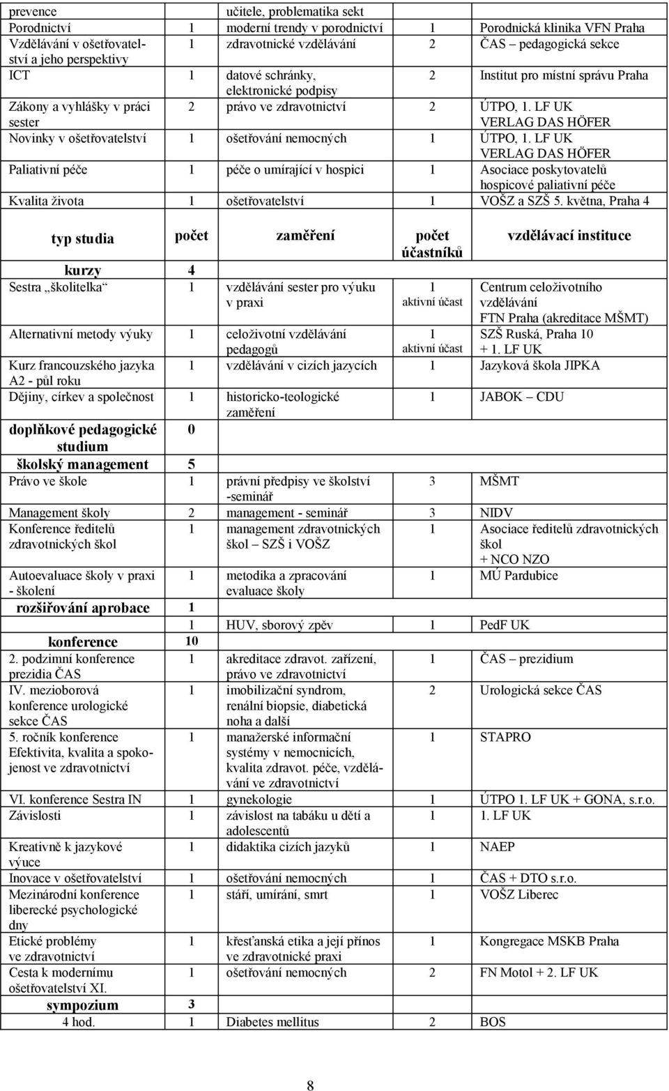 LF UK VERLAG DAS HÖFER Novinky v ošetřovatelství 1 ošetřování nemocných 1 ÚTPO, 1.