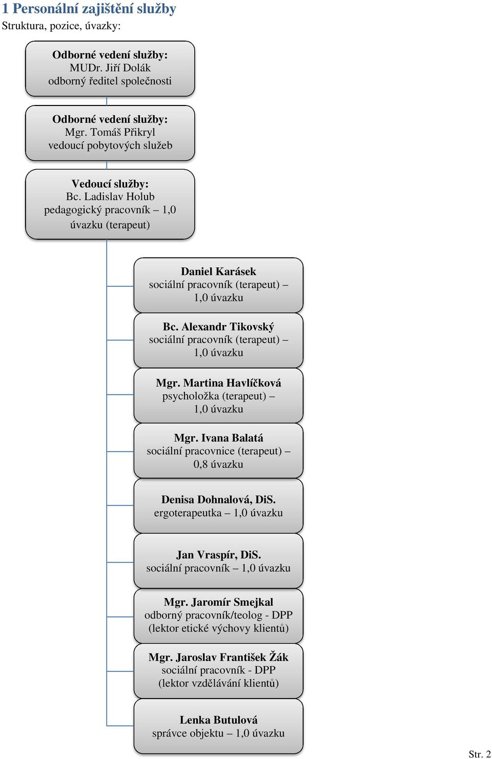 Alexandr Tikovský sociální pracovník (terapeut) 1,0 úvazku Odborný ředitel společnosti Mgr. Martina Havlíčková psycholožka (terapeut) 1,0 úvazku Mgr.