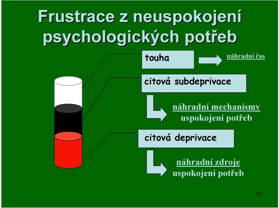 subdeprivace náhradní mechanismy uspokojení