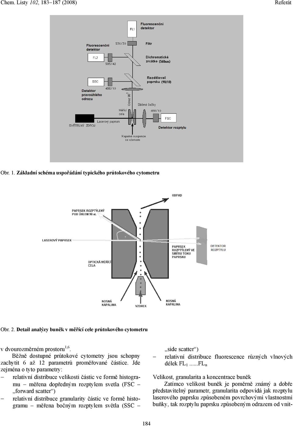 Jde zejména o tyto parametry: relativní distribuce velikosti částic ve formě histogramu měřena dopředným rozptylem svetla (FSC forward scatter ) relativní distribuce granularity částic ve formě