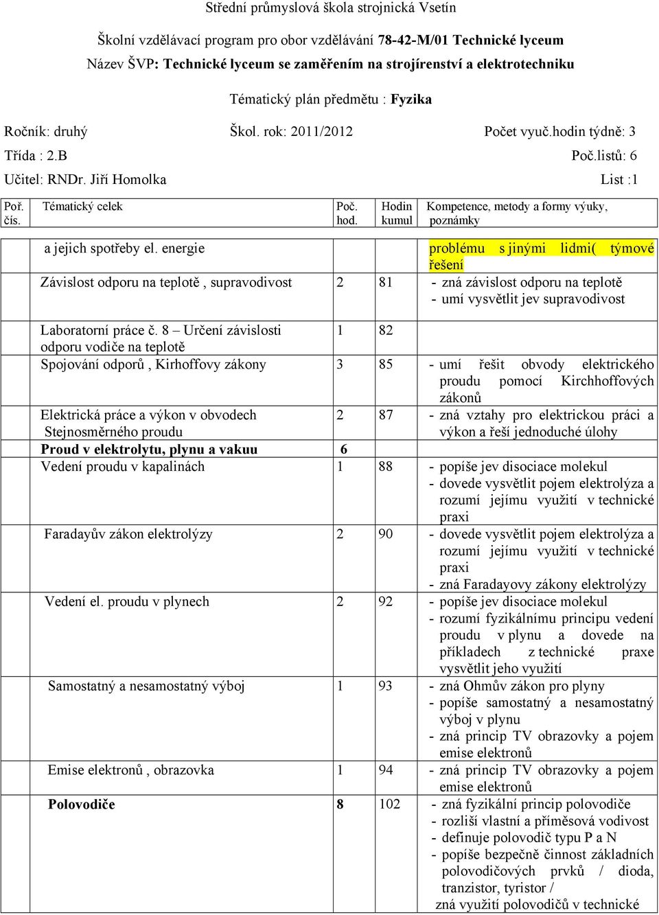 energie problému s jinými lidmi( týmové řešení Závislost odporu na teplotě, supravodivost 8 - zná závislost odporu na teplotě - umí vysvětlit jev supravodivost Laboratorní práce č.