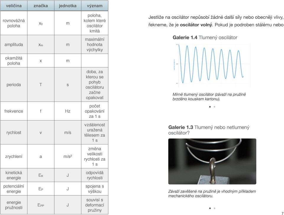 4 Tlumený oscilátor okamžitá poloha x m perioda T s frekvence f Hz rychlost v m/s doba, za kterou se pohyb oscilátoru začne opakovat počet opakování za 1 s vzdálenost uražená tělesem za 1 s Mírně
