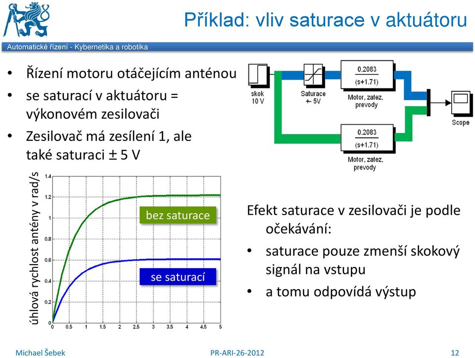 úhlová rychlost antény v rad/s bez saturace se saturací Efekt saturace v zesilovači