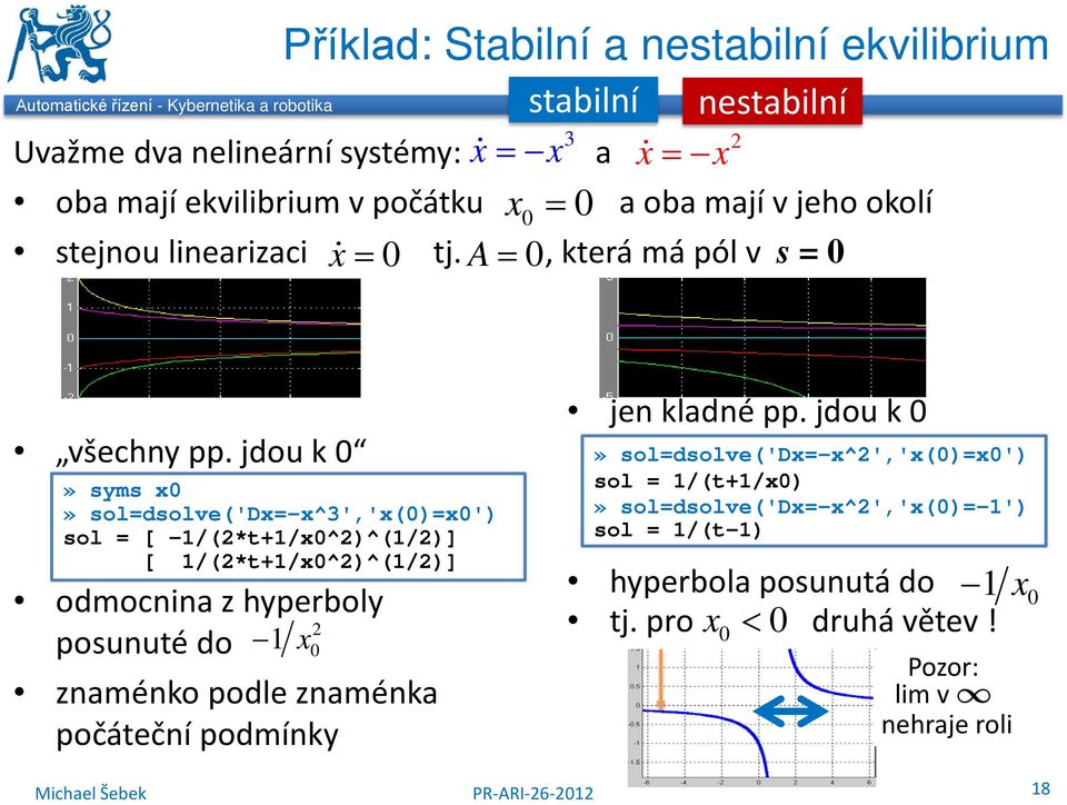 jdou k» syms x» sol=dsolve('dx=-x^3','x()=x') sol = [ -1/(*t+1/x^)^(1/)] [ 1/(*t+1/x^)^(1/)] odmocnina z hyperboly posunuté do 1 x znaménko podle