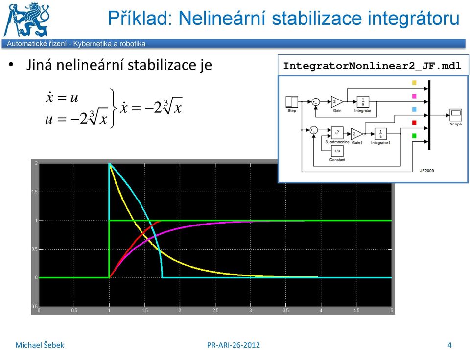 nelineární stabilizace je