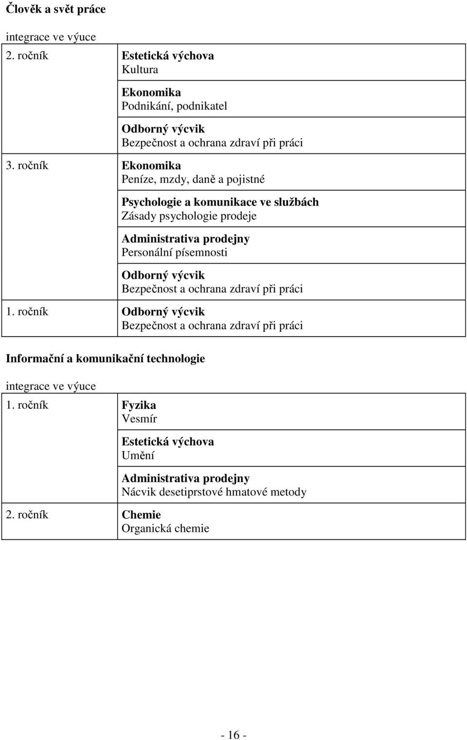 ročník Ekonomika Peníze, mzdy, daně a pojistné Psychologie a komunikace ve službách Zásady psychologie prodeje Administrativa prodejny Personální písemnosti