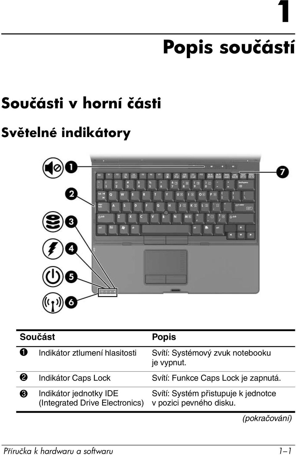 2 Indikátor Caps Lock Svítí: Funkce Caps Lock je zapnutá.