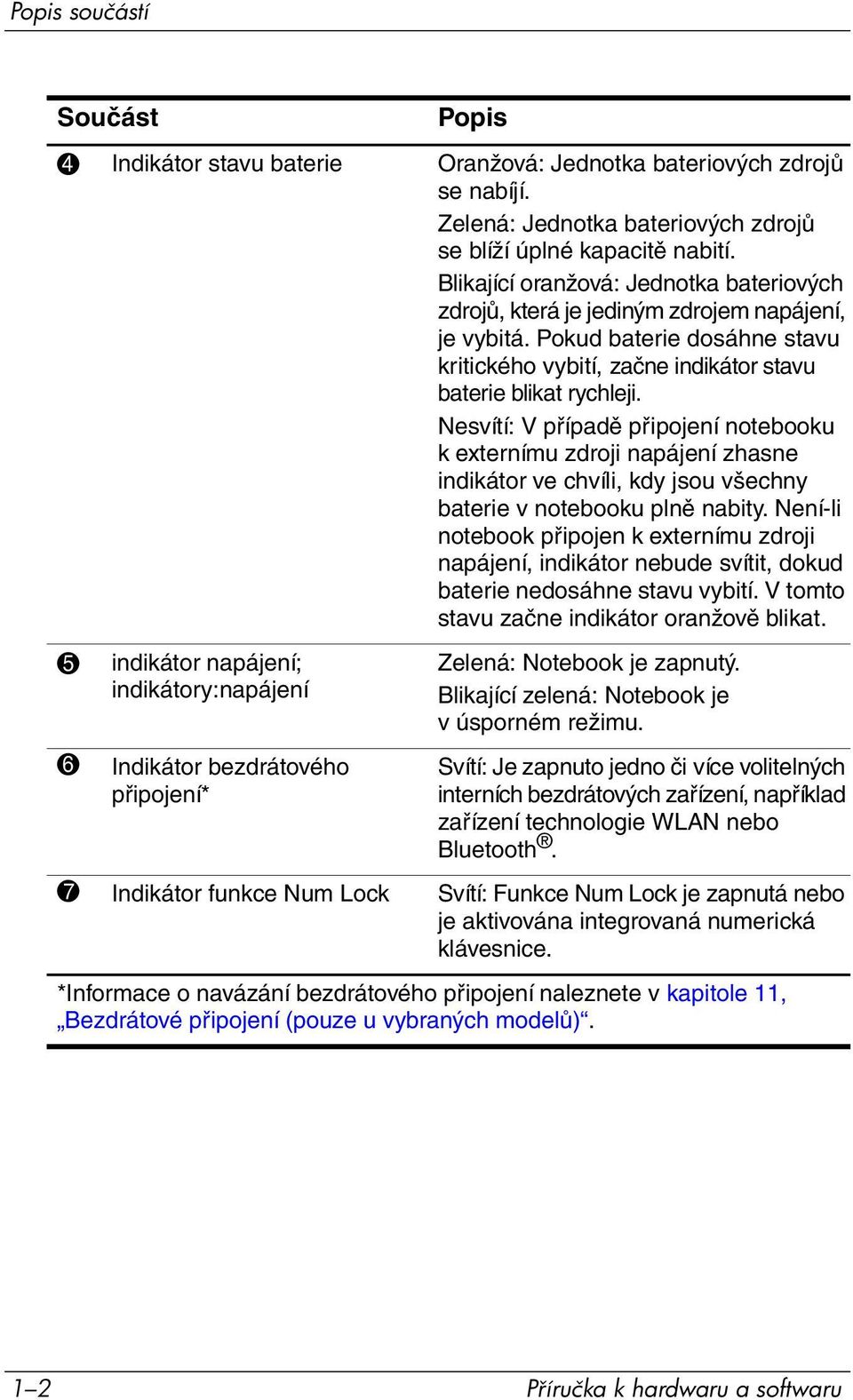 Nesvítí: V případě připojení notebooku k externímu zdroji napájení zhasne indikátor ve chvíli, kdy jsou všechny baterie v notebooku plně nabity.