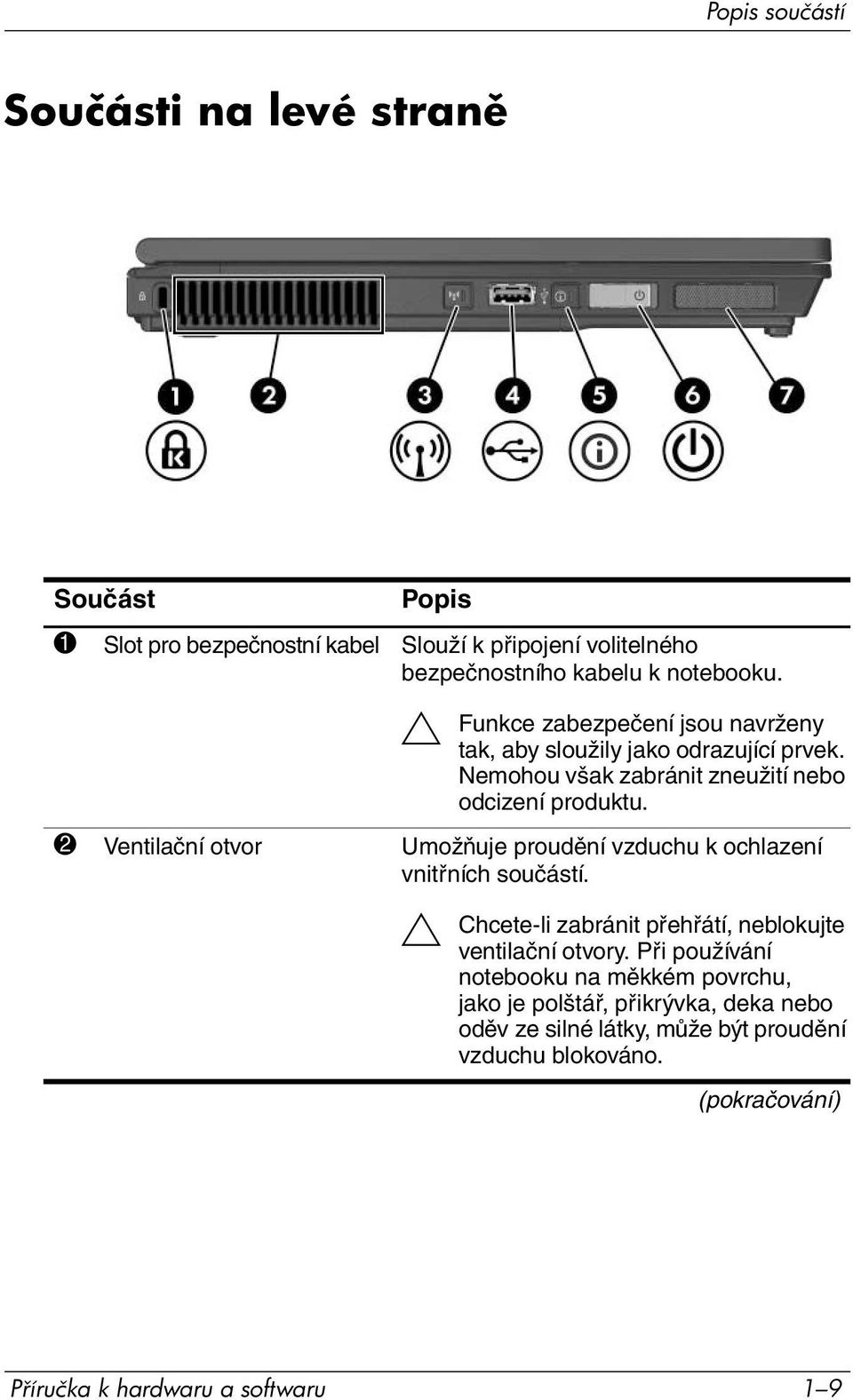 2 Ventilační otvor Umožňuje proudění vzduchu k ochlazení vnitřních součástí. Ä Chcete-li zabránit přehřátí, neblokujte ventilační otvory.