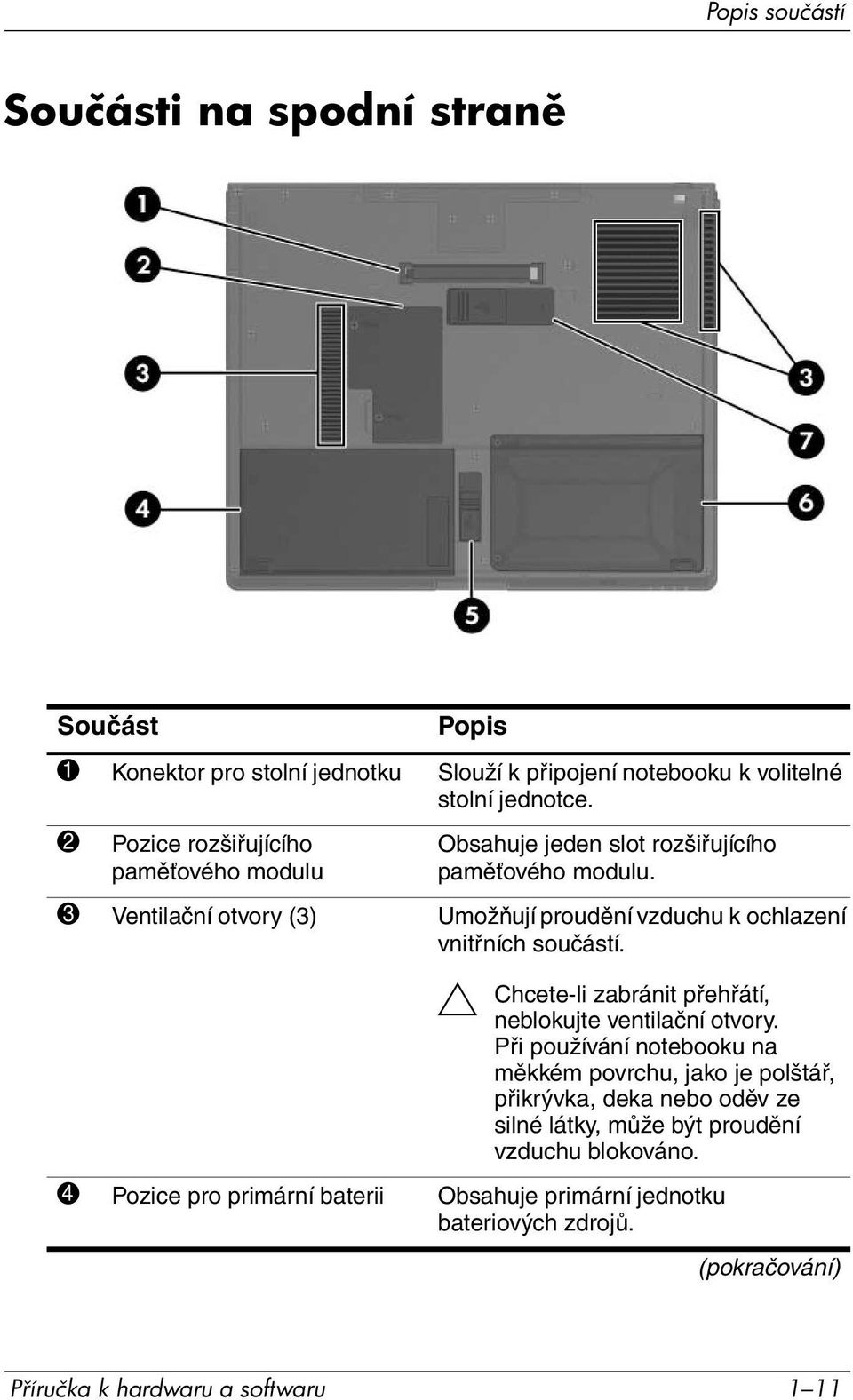 3 Ventilační otvory (3) Umožňují proudění vzduchu k ochlazení vnitřních součástí. Ä Chcete-li zabránit přehřátí, neblokujte ventilační otvory.