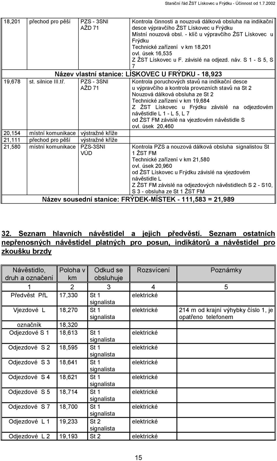 S 1 - S 5, S 7 Název vlastní stanice: LÍSKOVEC U FRÝDKU - 18,923 19,678 st. silnice III.tř.