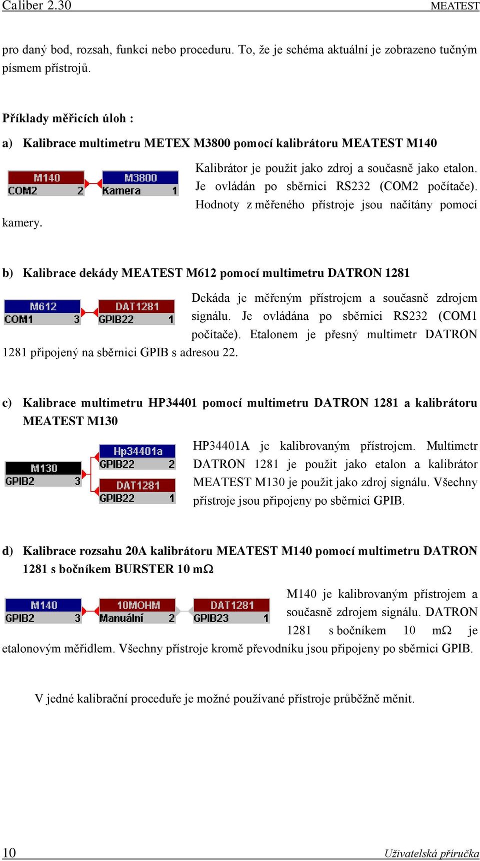 Je ovládán po sběrnici RS232 (COM2 počítače).