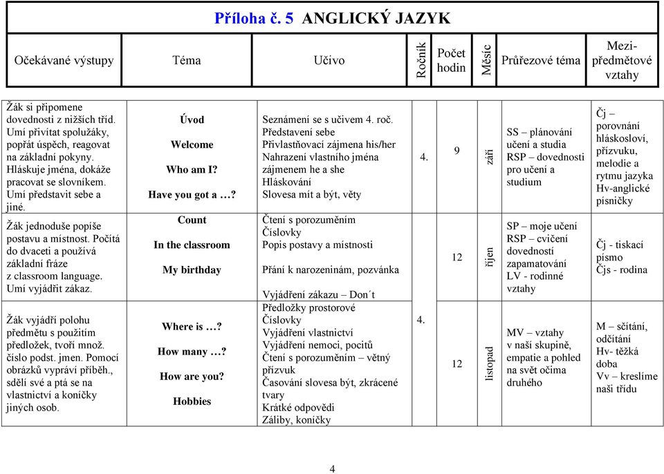 jmen. Pomocí obrázků vypráví příběh., sdělí své a ptá se na vlastnictví a koníčky jiných osob. Úvod Welcome Who am I? Have you got a? Count In the classroom My birthday Where is? How many?