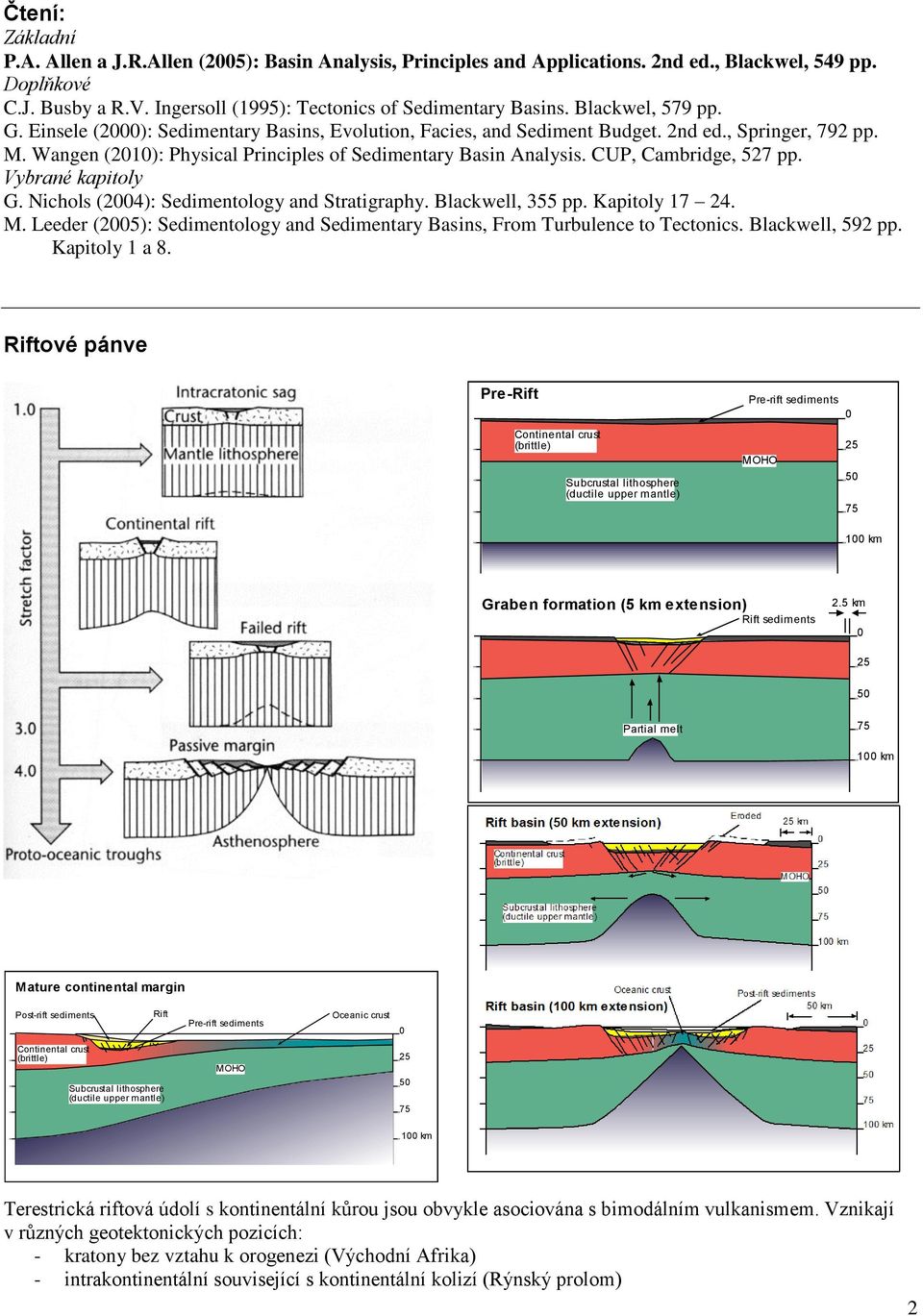 CUP, Cambridge, 527 pp. Vybrané kapitoly G. Nichols (2004): Sedimentology and Stratigraphy. Blackwell, 355 pp. Kapitoly 17 24. M.