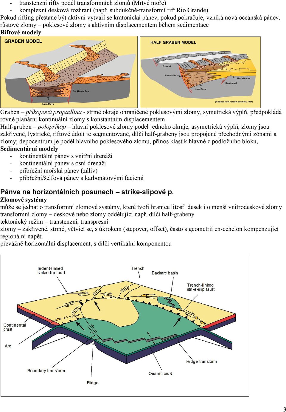 růstové zlomy poklesové zlomy s aktivním displacementem během sedimentace Riftové modely GRABEN MODEL HALF GRABEN MODEL Footwall Alluvial Fan Alluvial Cones Hangingwall Alluvial Fan Lake/Playa