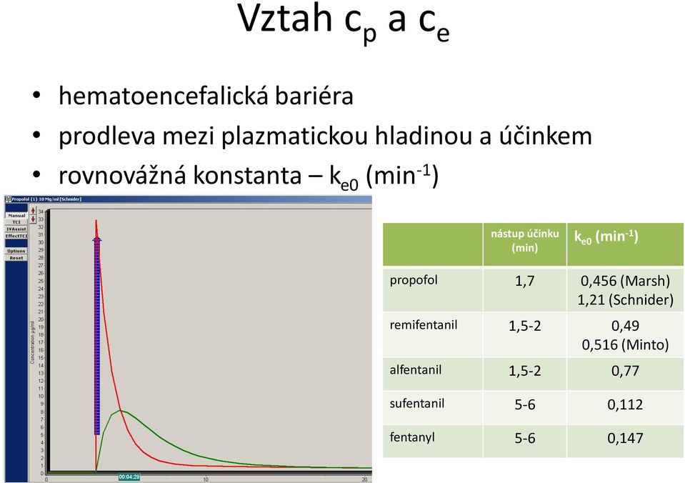 k e0 (min -1 ) propofol 1,7 0,456 (Marsh) 1,21 (Schnider) remifentanil