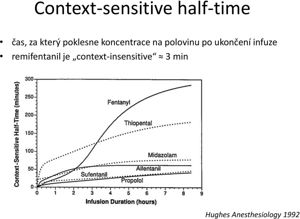 po ukončení infuze remifentanil je