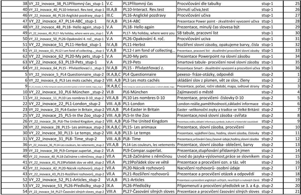 C PL16 Anglické pozdravy Procvičování učiva stup 1 27 47 VY_22_inovace_47_PL14 ABC_stup 1 IV.