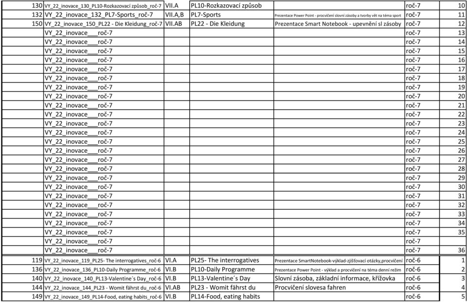 AB PL22 Die Kleidung Prezentace Smart Notebook upevnění sl zásoby roč 7 12 VY_22_inovace roč 7 roč 7 13 VY_22_inovace roč 7 roč 7 14 VY_22_inovace roč 7 roč 7 15 VY_22_inovace roč 7 roč 7 16