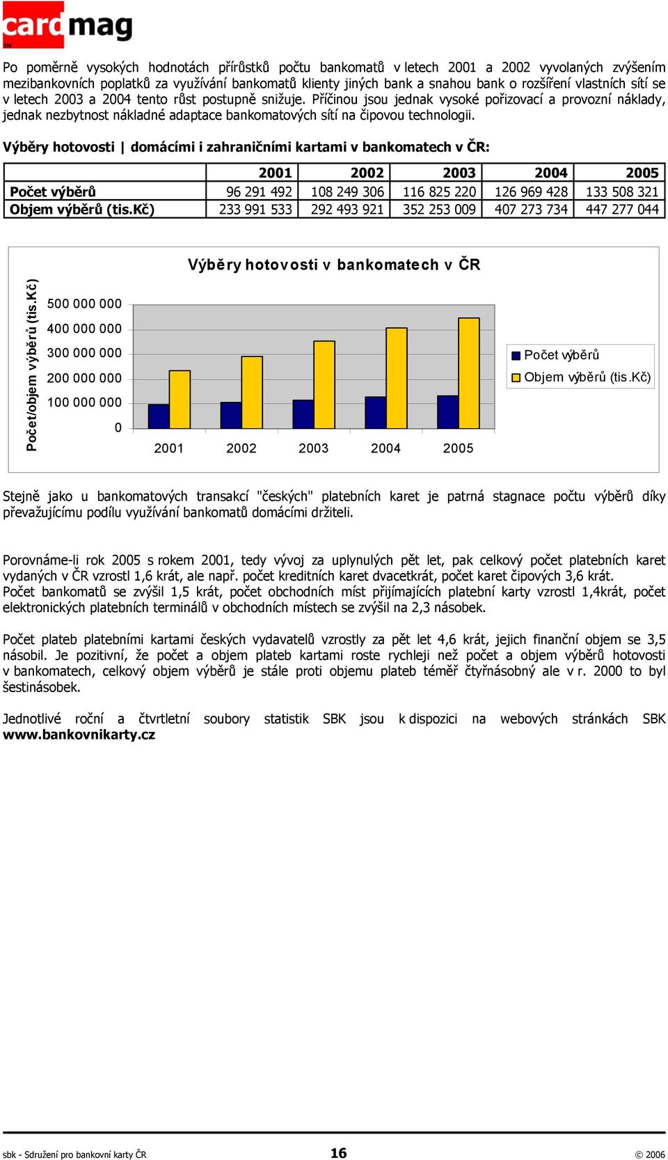 Výběry hotovosti domácími i zahraničními kartami v bankomatech v ČR: 2001 2002 2003 2004 2005 Počet výběrů 96 291 492 108 249 306 116 825 220 126 969 428 133 508 321 Objem výběrů (tis.