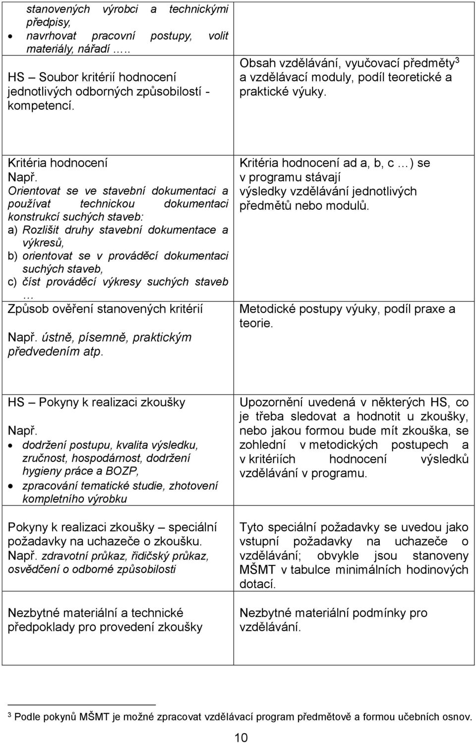 Orientovat se ve stavební dokumentaci a používat technickou dokumentaci konstrukcí suchých staveb: a) Rozlišit druhy stavební dokumentace a výkresů, b) orientovat se v prováděcí dokumentaci suchých