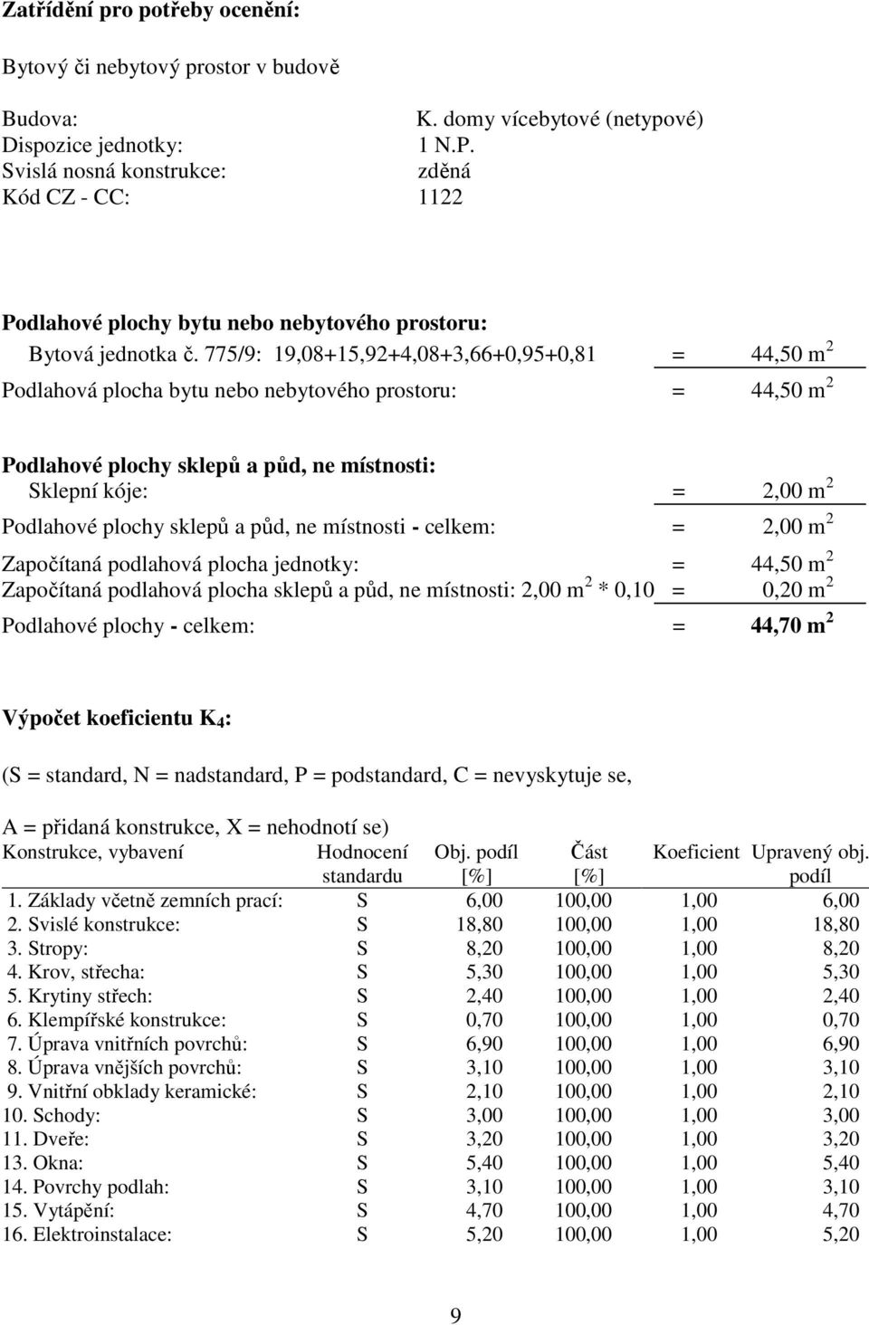 775/9: 19,08+15,92+4,08+3,66+0,95+0,81 = 44,50 m 2 Podlahová plocha bytu nebo nebytového prostoru: = 44,50 m 2 Podlahové plochy sklepů a půd, ne místnosti: Sklepní kóje: = 2,00 m 2 Podlahové plochy