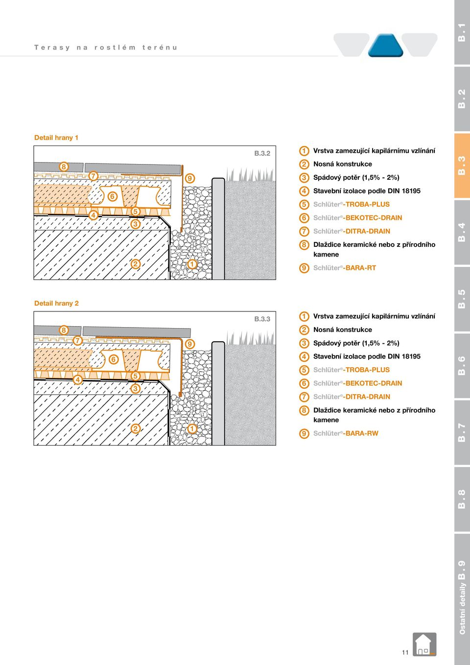 Schlüter -BEKOTEC-DRAIN Schlüter -DITRA-DRAIN Dlaždice keramické nebo z přírodního 9 Schlüter -BARA-RT Vrstva zamezující kapilárnímu