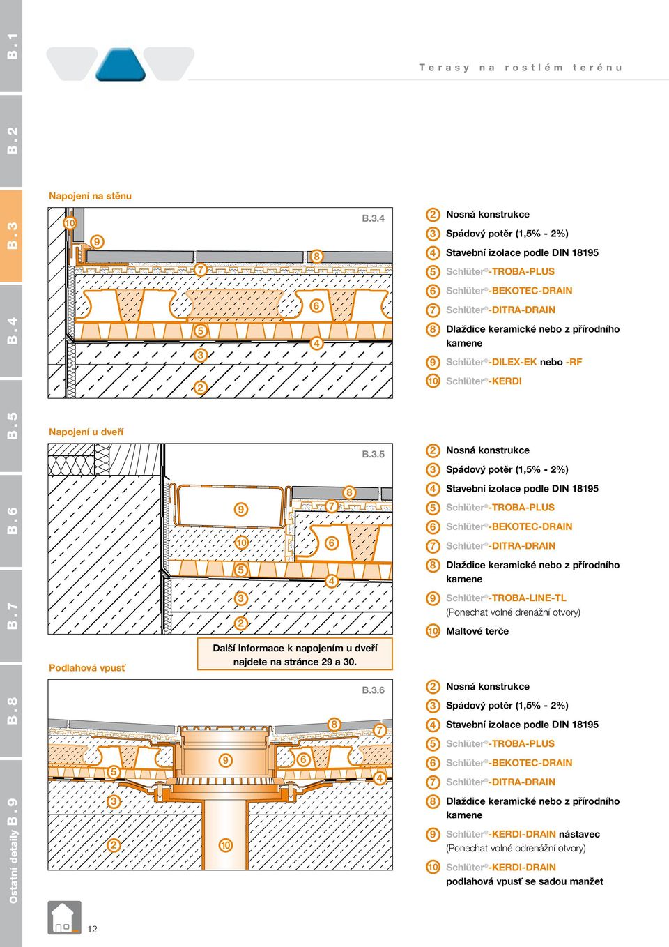 -KERDI Nosná konstrukce Spádový potěr (,% - %) Stavební izolace podle DIN 9 Schlüter -TROBA-PLUS Schlüter -BEKOTEC-DRAIN Schlüter -DITRA-DRAIN Dlaždice keramické nebo z přírodního 9 Schlüter