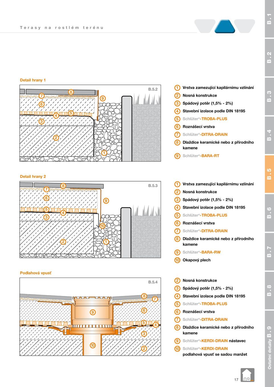 nebo z přírodního 9 Schlüter -BARA-RT Vrstva zamezující kapilárnímu vzlínání Nosná konstrukce Spádový potěr (,% - %) Stavební izolace podle DIN 9 Schlüter -TROBA-PLUS Roznášecí vrstva Schlüter