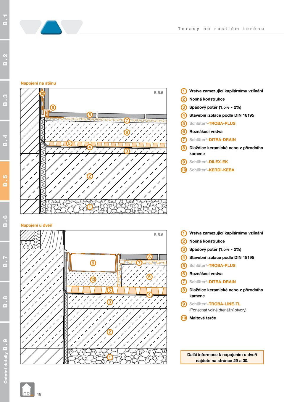 -KERDI-KEBA Vrstva zamezující kapilárnímu vzlínání Nosná konstrukce Spádový potěr (,% - %) Stavební izolace podle DIN 9 Schlüter -TROBA-PLUS Roznášecí vrstva Schlüter