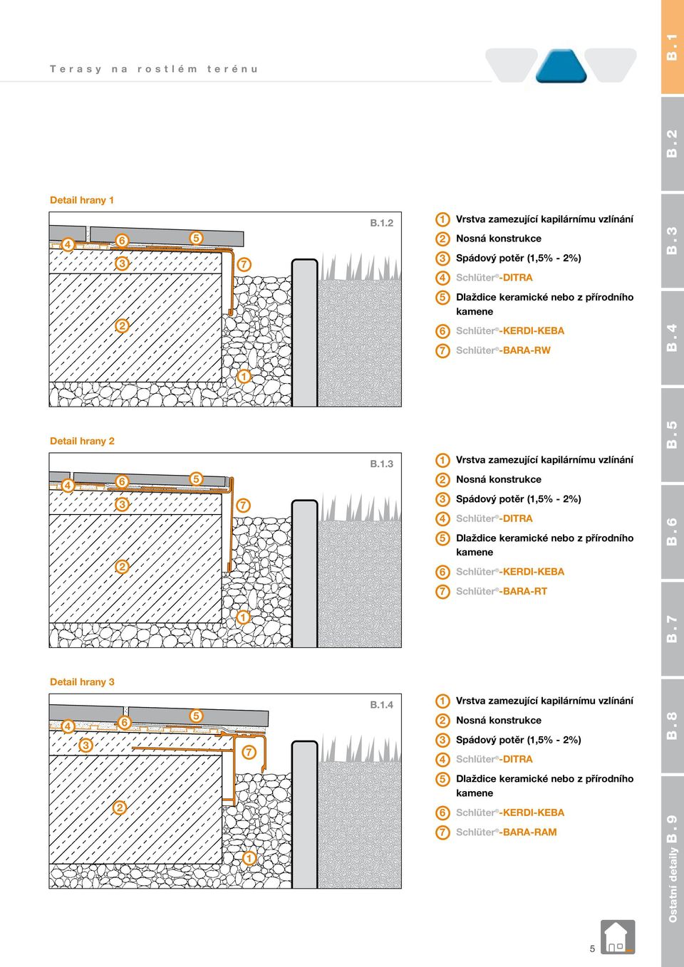 -KERDI-KEBA Schlüter -BARA-RW Vrstva zamezující kapilárnímu vzlínání Nosná konstrukce Spádový potěr (,% - %) Schlüter -DITRA Dlaždice keramické nebo z