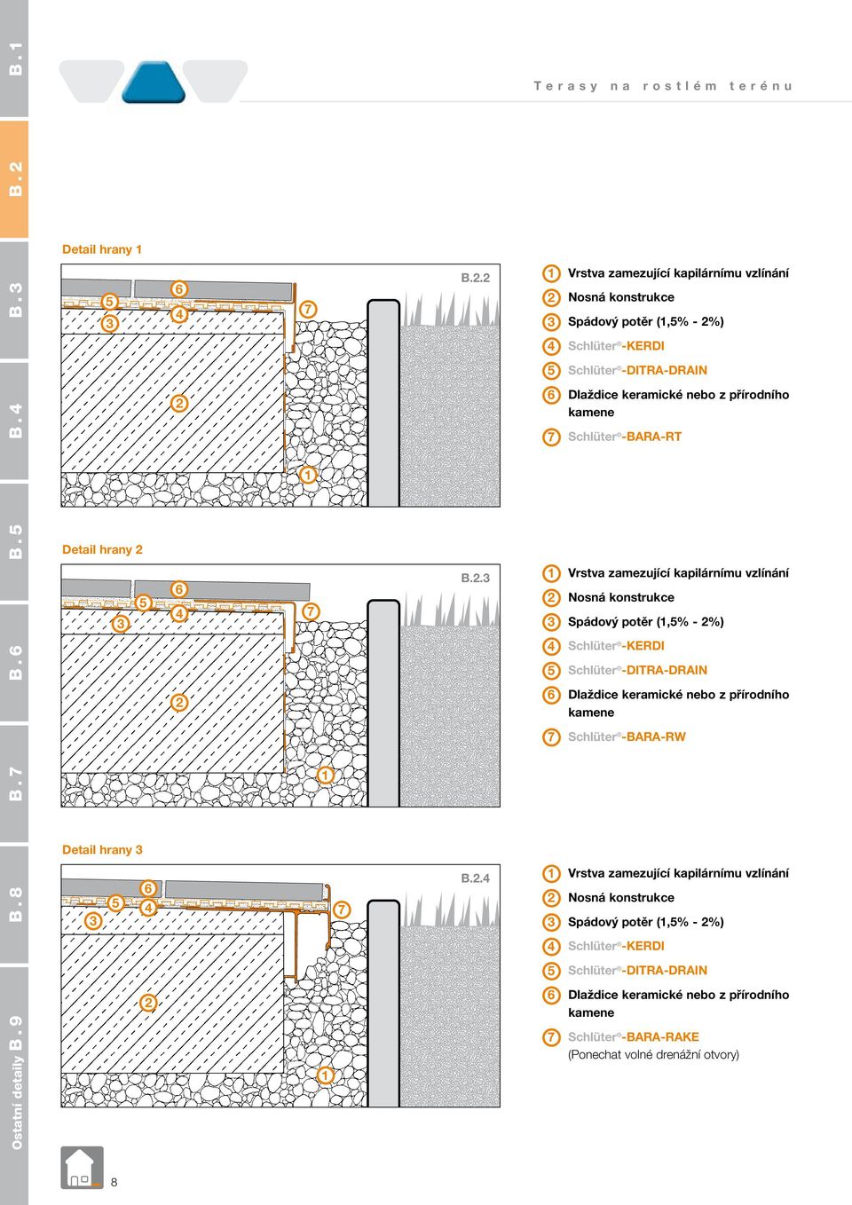 konstrukce Spádový potěr (,% - %) Schlüter -KERDI Schlüter -DITRA-DRAIN Dlaždice keramické nebo z přírodního Schlüter -BARA-RW Vrstva zamezující kapilárnímu