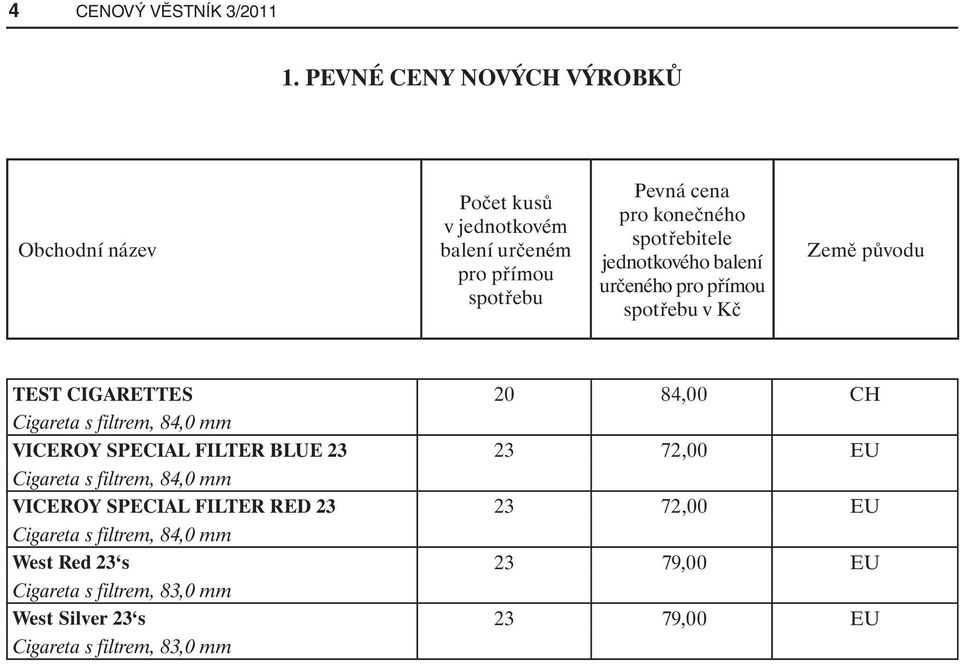 spotřebitele jednotkového balení určeného pro přímou spotřebu v Kč Země původu TEST CIGARETTES 20 84,00 CH Cigareta s filtrem, 84,0 mm