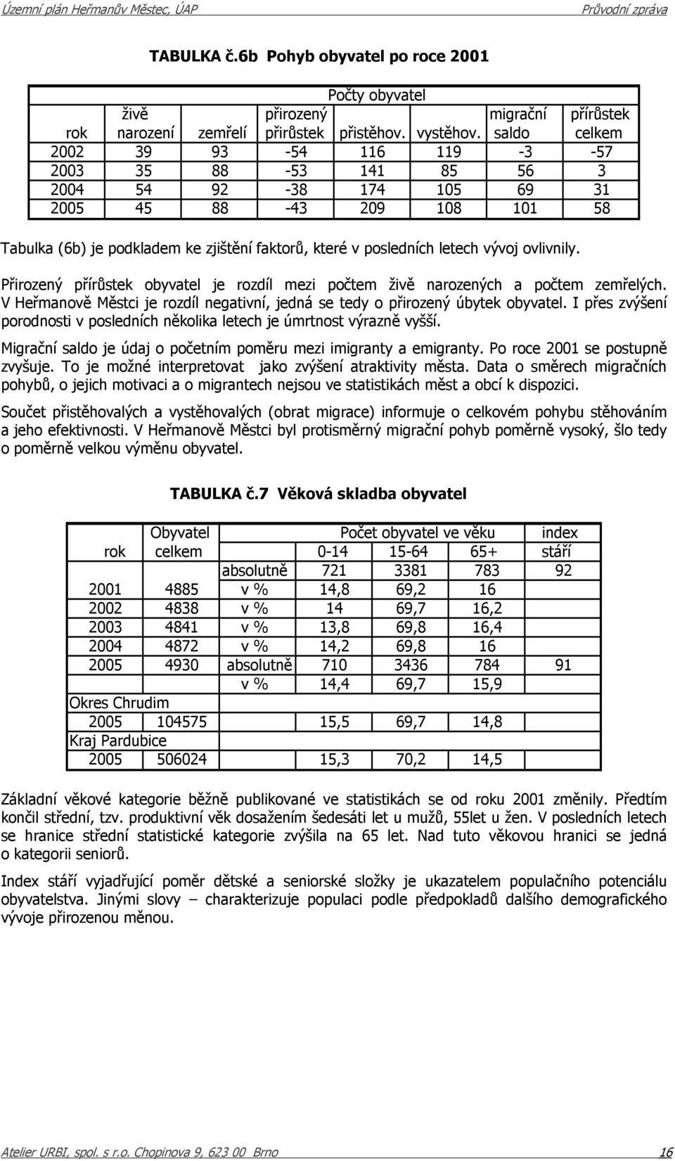 vývoj ovlivnily. Přirozený přírůstek obyvatel je rozdíl mezi počtem živě narozených a počtem zemřelých. V Heřmanově Městci je rozdíl negativní, jedná se tedy o přirozený úbytek obyvatel.