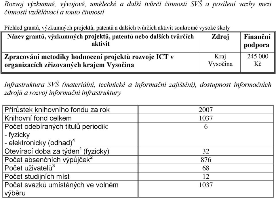 Vysočina Finanční podpora 245 000 Kč Infrastruktura SVŠ (materiální, technické a informační zajištění), dostupnost informačních zdrojů a rozvoj informační infrastruktury Přírůstek knihovního fondu za