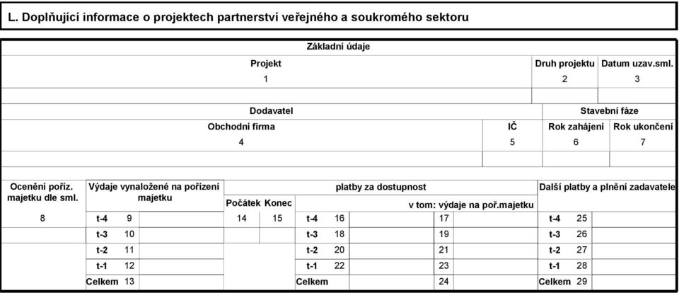 8 Výdaje vynaložené na pořízení majetku t-4 t-3 t-2 t-1 9 10 11 12 Celkem 13 Počátek Konec 14 15 t-4 t-3 t-2 t-1 Celkem platby