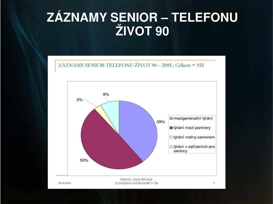 mezi partnery týrání rodiny seniorem týrání v zařízeních pro