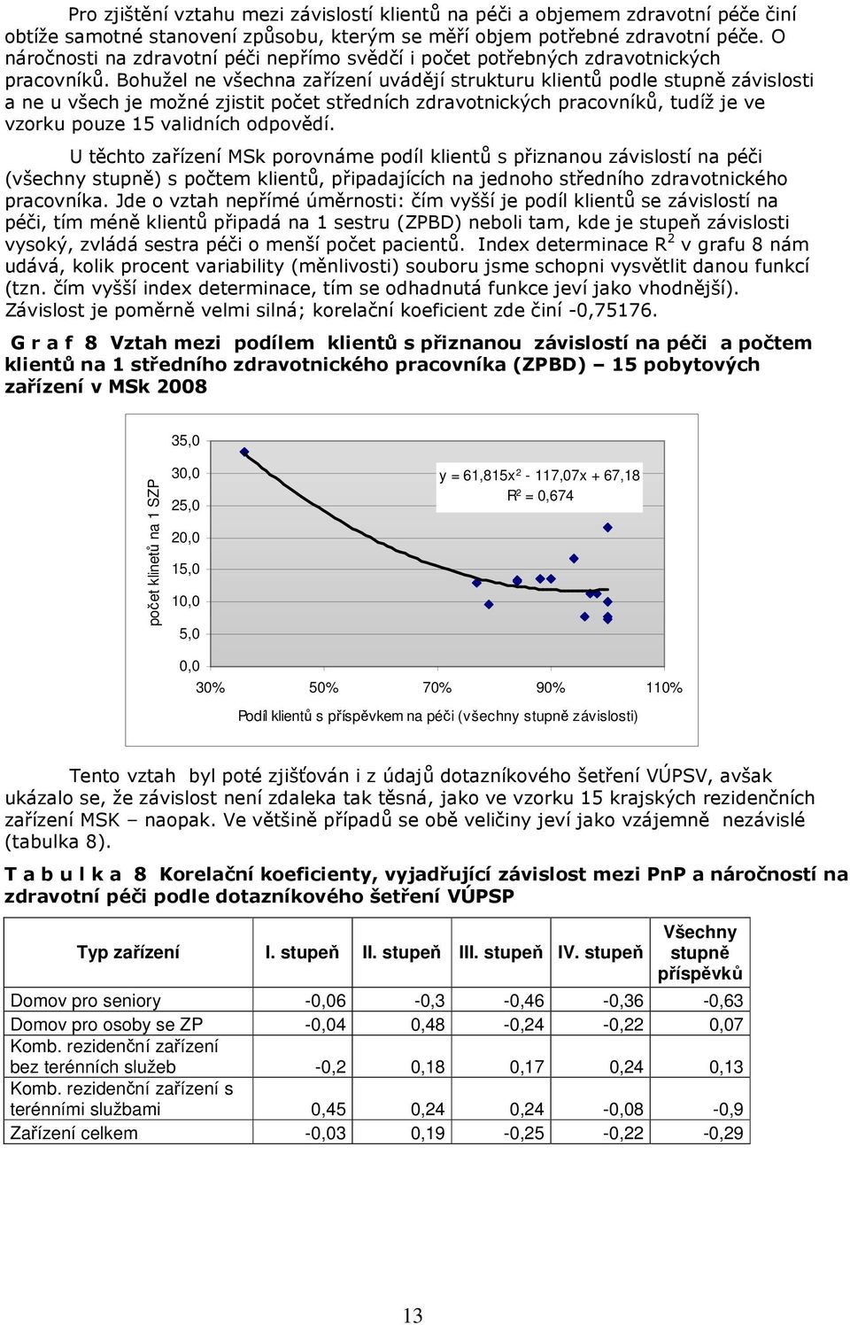 Bohužel ne všechna zařízení uvádějí strukturu klientů podle stupně závislosti a ne u všech je možné zjistit počet středních zdravotnických pracovníků, tudíž je ve vzorku pouze 15 validních odpovědí.