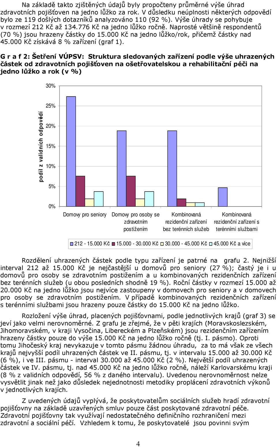 Naprosté většině respondentů (70 %) jsou hrazeny částky do 15.000 Kč na jedno lůžko/rok, přičemž částky nad 45.000 Kč získává 8 % zařízení (graf 1).