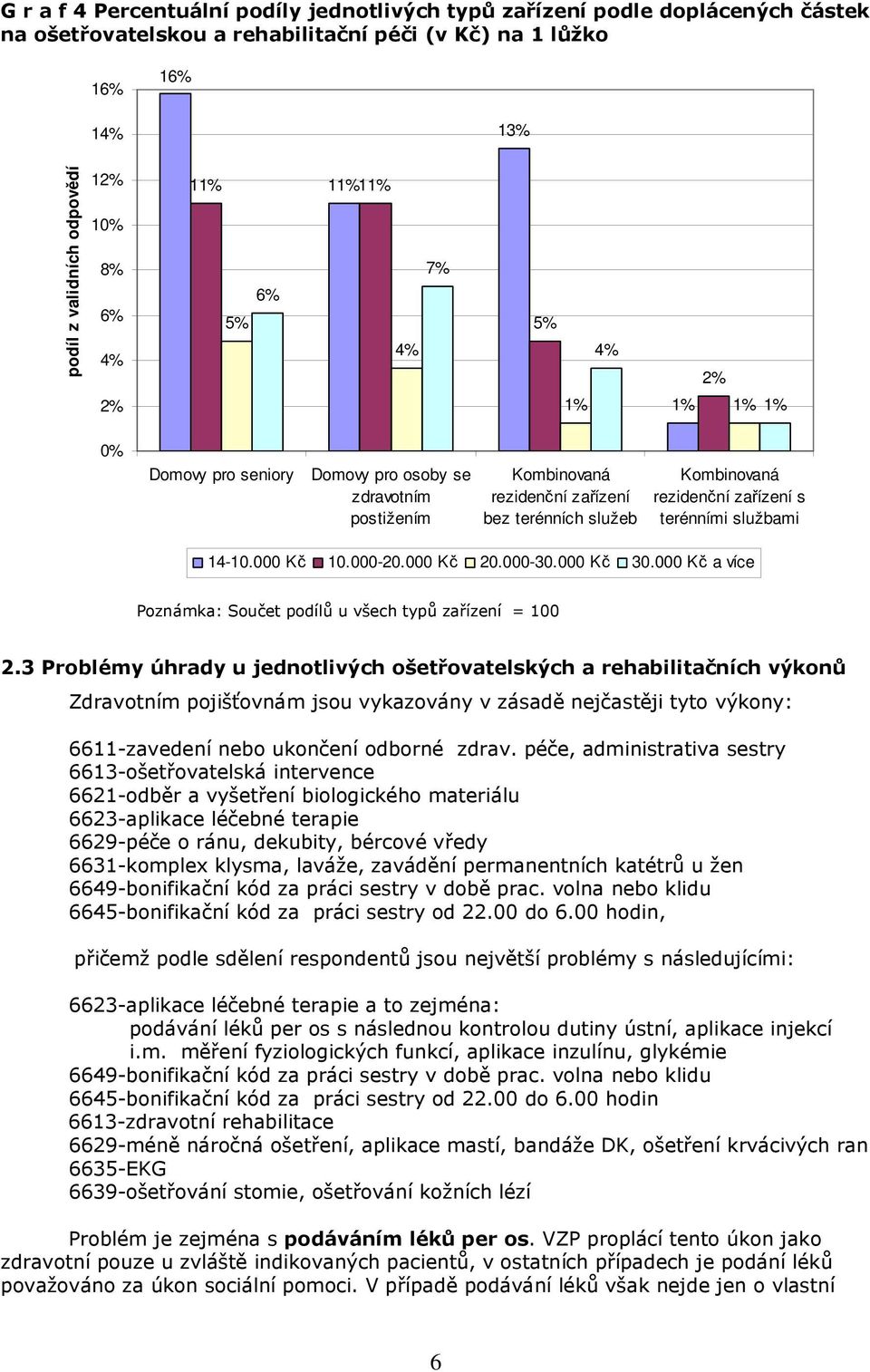 terénními službami 14-10.000 Kč 10.000-20.000 Kč 20.000-30.000 Kč 30.000 Kč a více Poznámka: Součet podílů u všech typů zařízení = 100 2.