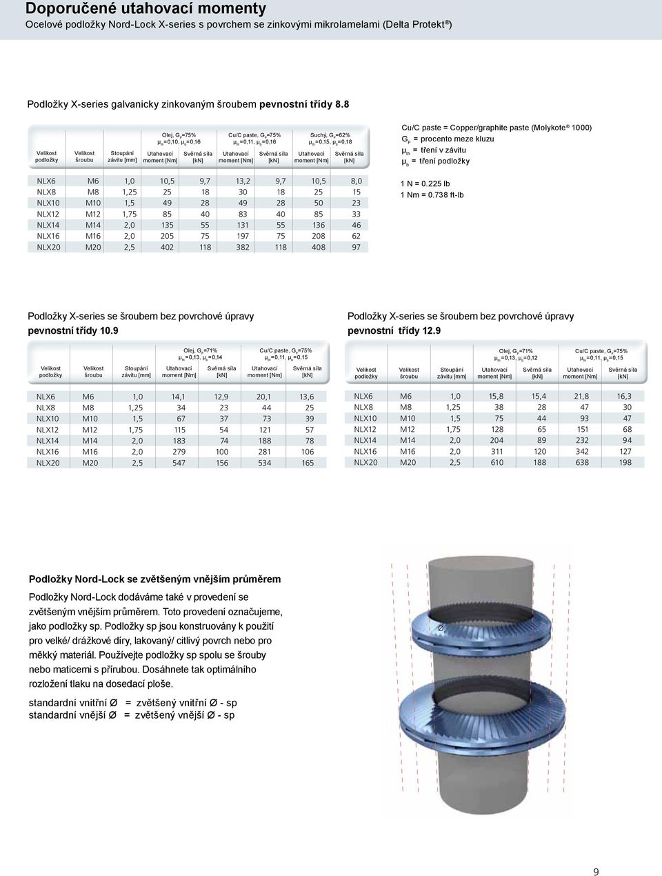 [Nm] Svěrná síla [kn] Suchý, G F =62% µ th = 0,15, µ b = 0,18 Utahovací moment [Nm] Svěrná síla [kn] Cu/C paste = Copper/graphite paste (Molykote 1000) G F = procento meze kluzu µ th = tření v závitu