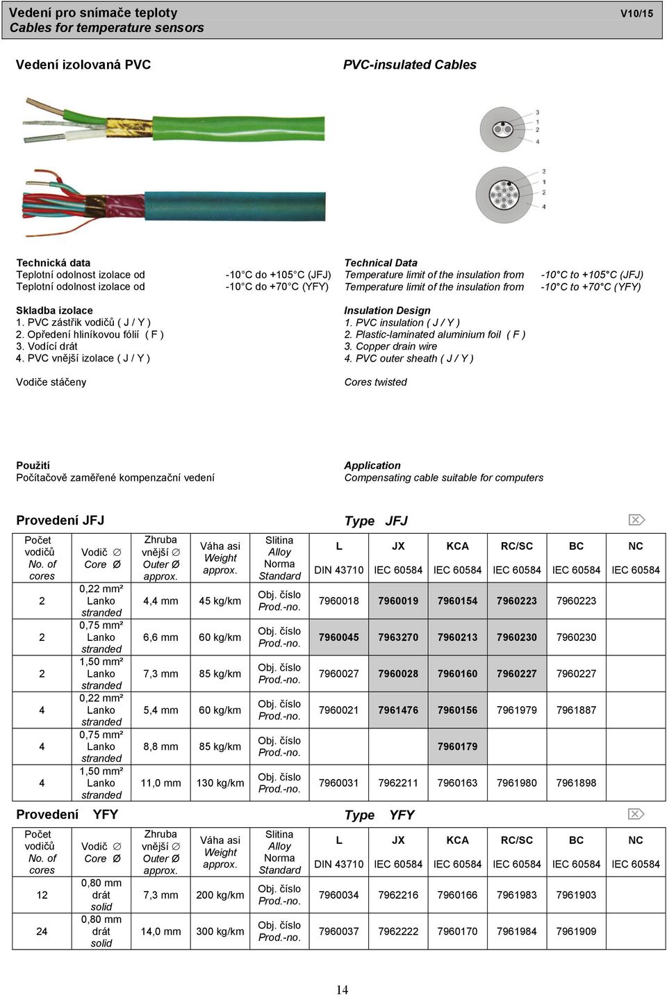 Vodící 3. Copper drain wire. PVC vnější izolace ( J / Y ).