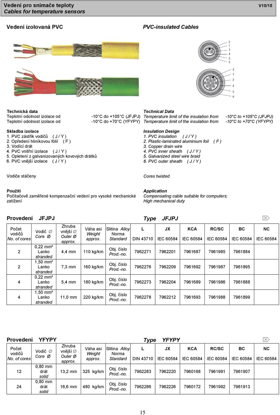 Plastic-laminated aluminium foil ( F ) 3. Vodící 3. Copper drain wire. PVC vnitřní izolace ( J / Y ). PVC inner sheath ( J / Y ) 5. Opletení z galvanizovaných kovových ků 5.